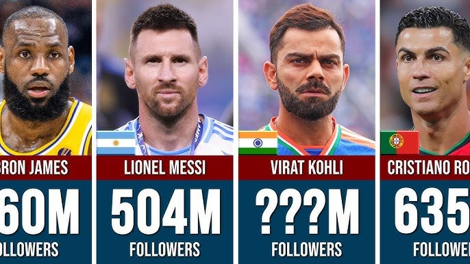 Top Sports Athletes with the Most Social Media Followers in 2024